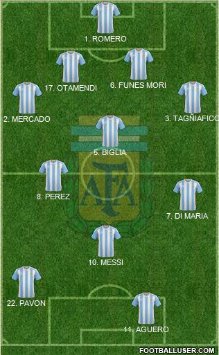 Argentina Formation 2018