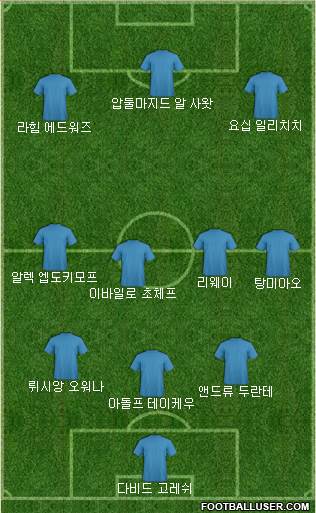 Dream Team Formation 2018