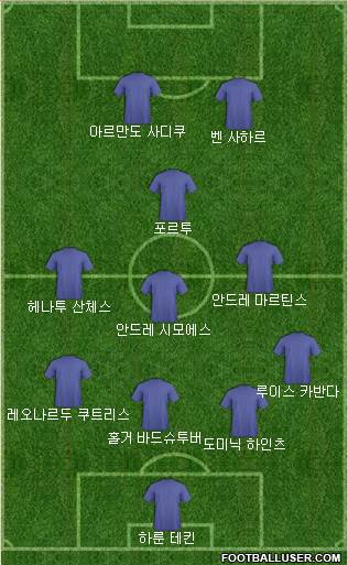 Dream Team Formation 2018