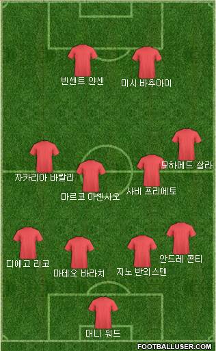 Dream Team Formation 2018