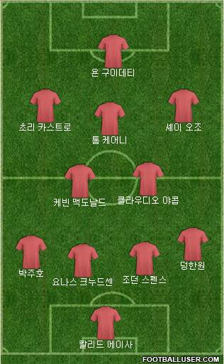 Dream Team Formation 2018