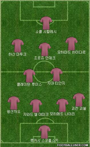 Dream Team Formation 2018
