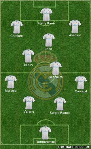 Real Madrid C.F. Formation 2018