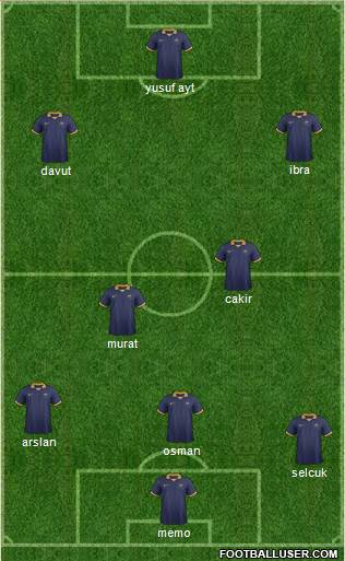 Australia Formation 2018
