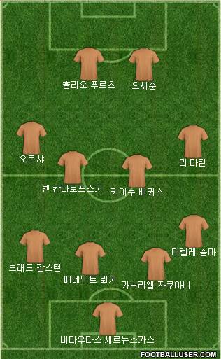 Dream Team Formation 2018