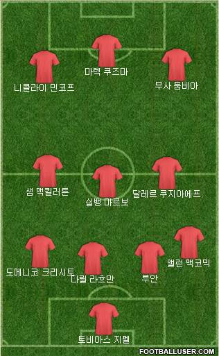 Dream Team Formation 2018