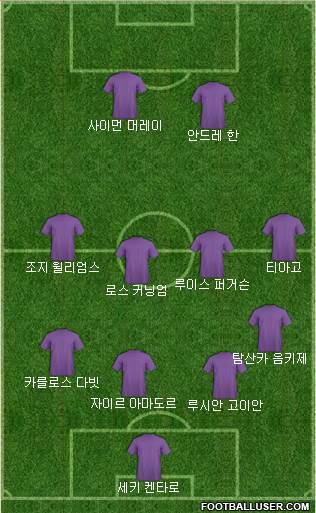 Dream Team Formation 2018