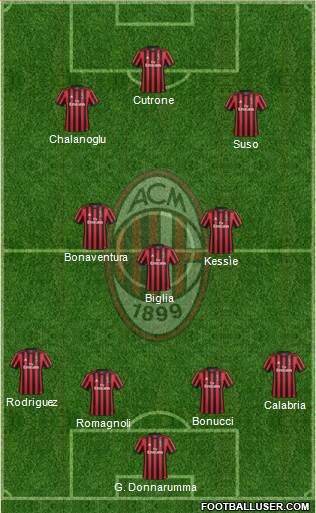 A.C. Milan Formation 2018