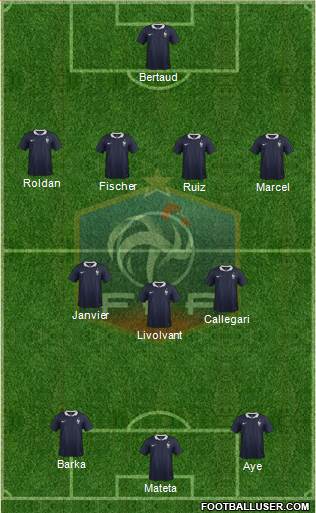 France Formation 2018