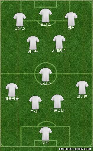Champions League Team Formation 2018
