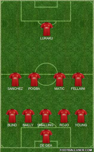 Manchester United Formation 2018