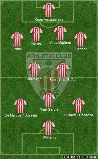 Athletic Club Formation 2018