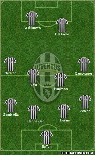 Juventus Formation 2018