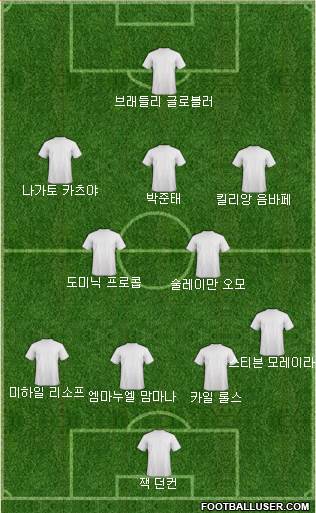 Dream Team Formation 2018
