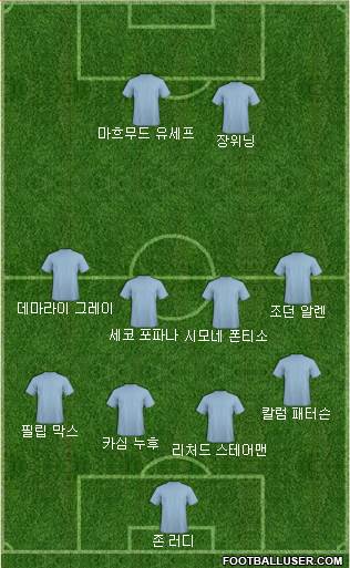Dream Team Formation 2018