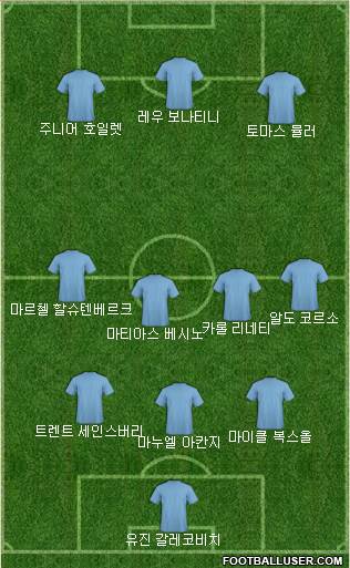 Dream Team Formation 2018