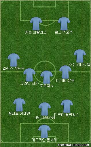 Dream Team Formation 2018