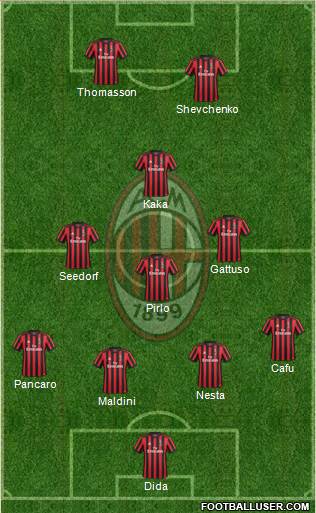 A.C. Milan Formation 2018