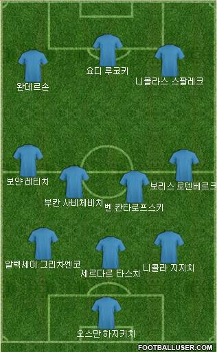 Dream Team Formation 2018