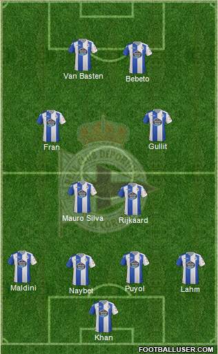 R.C. Deportivo de La Coruña S.A.D. Formation 2018