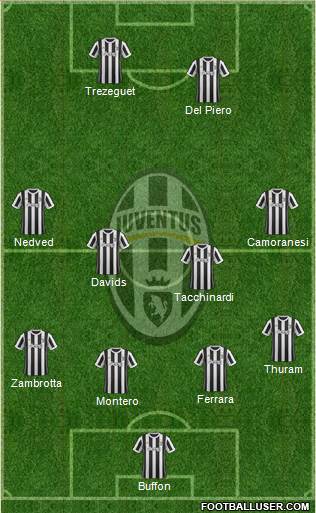 Juventus Formation 2018