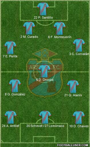Arsenal de Sarandí Formation 2018