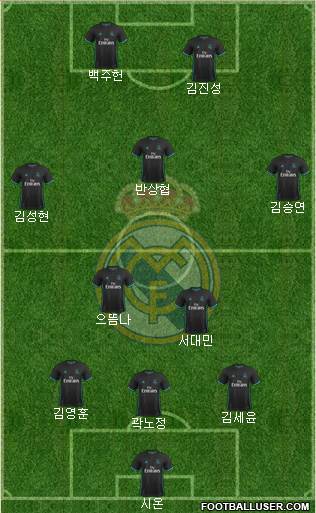 Real Madrid C.F. Formation 2018