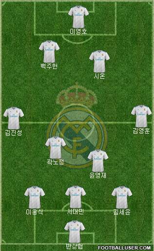 Real Madrid C.F. Formation 2018