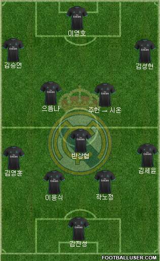 Real Madrid C.F. Formation 2018