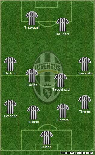 Juventus Formation 2018