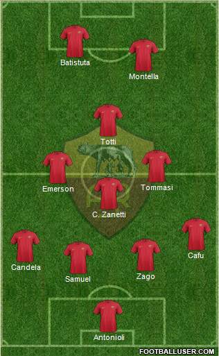 AS Roma Formation 2018