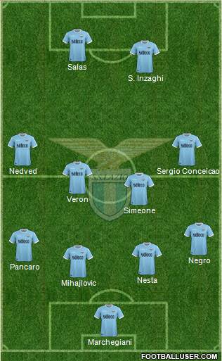 S.S. Lazio Formation 2018