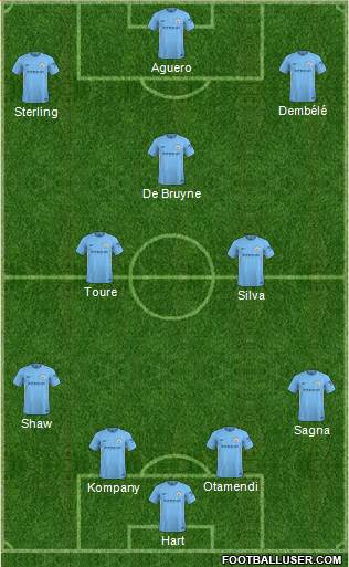 Manchester City Formation 2018