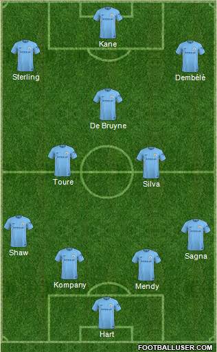 Manchester City Formation 2018