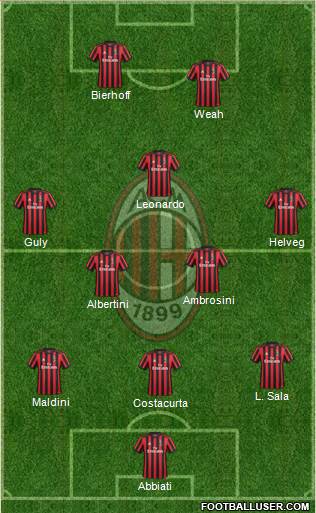 A.C. Milan Formation 2018