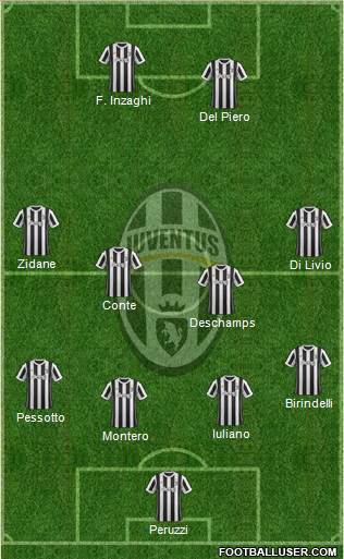 Juventus Formation 2018