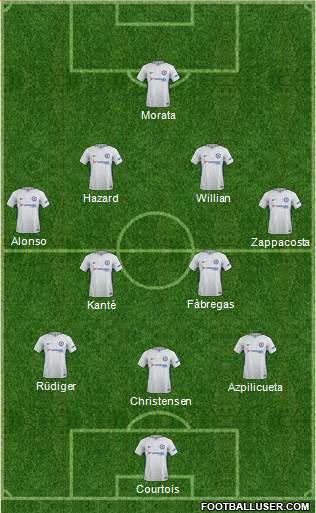 Chelsea Formation 2018