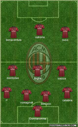 A.C. Milan Formation 2018