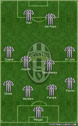 Juventus Formation 2018