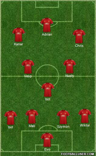 Manchester United Formation 2018