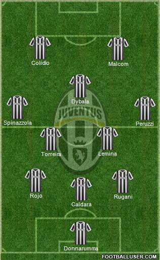 Juventus Formation 2018