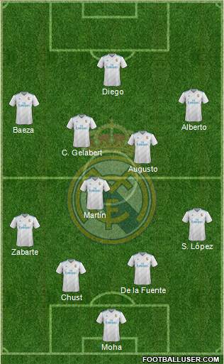 Real Madrid C.F. Formation 2018