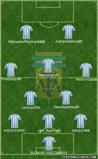 Argentina Formation 2018