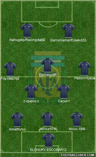 Argentina Formation 2018