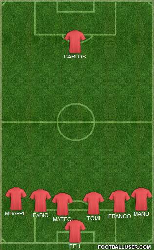 Football Manager Team Formation 2018