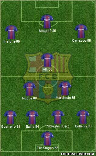 F.C. Barcelona Formation 2018