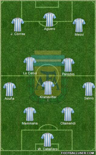 Argentina Formation 2018