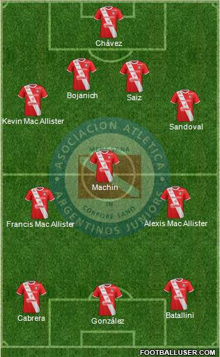 Argentinos Juniors Formation 2018