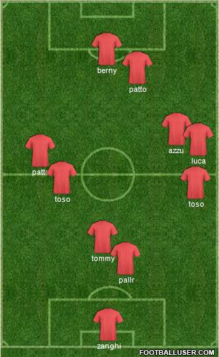 Dream Team Formation 2018