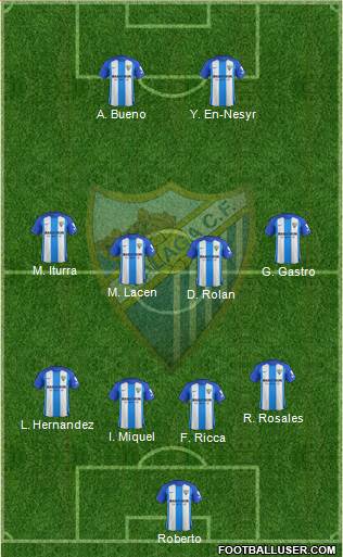 Málaga C.F. B Formation 2018
